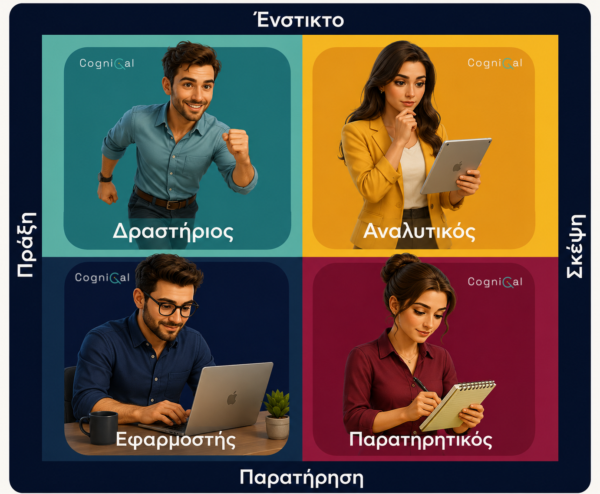 CogniQal Learning Profile CogniQal Learning Profile